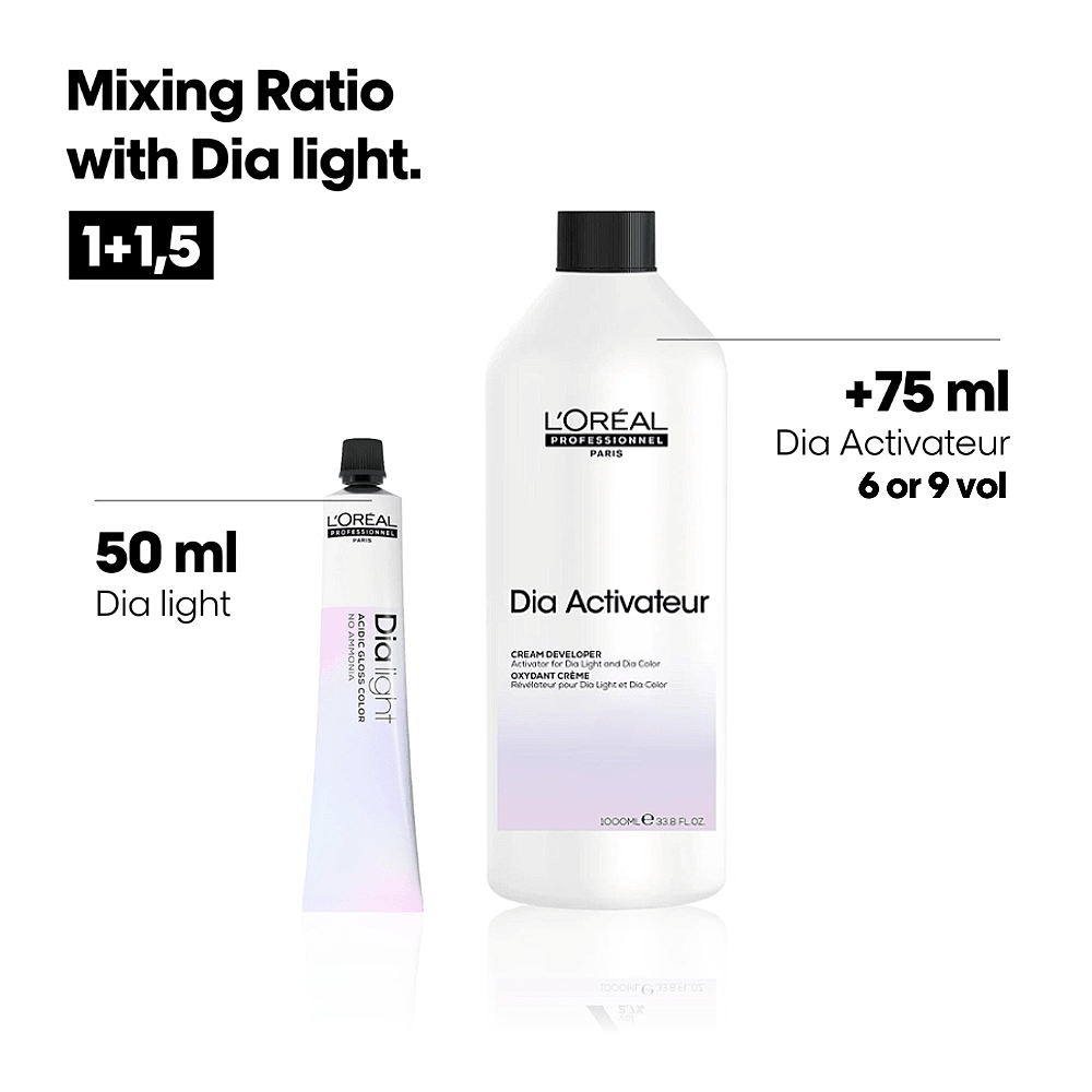 Diactivateur Semi Peroxide 1000ml - Allure Hair Supplies