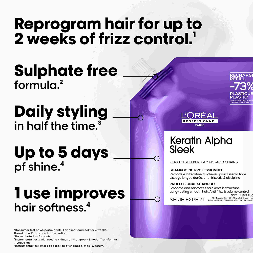 Keratin Alpha Sleek Shampoo Refill 1L – Sulfate-Free Anti-Frizz Professional Care