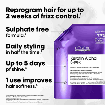 Keratin Alpha Sleek Shampoo Refill 1L – Sulfate-Free Anti-Frizz Professional Care